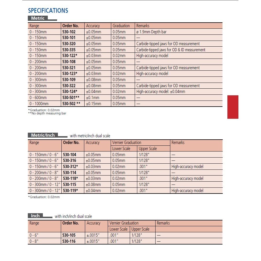 เวอร์เนียร์คาลิปเปอร์ Mitutoyo Caliper ขนาด 12 นิ้ว เวอเนียร์ เวอร์เนียร์ ความละเอียด 0.02 530-119 ราคา ถูกที่สุด ดีลบีเคเค แกลเลอรีภาพที่ 4