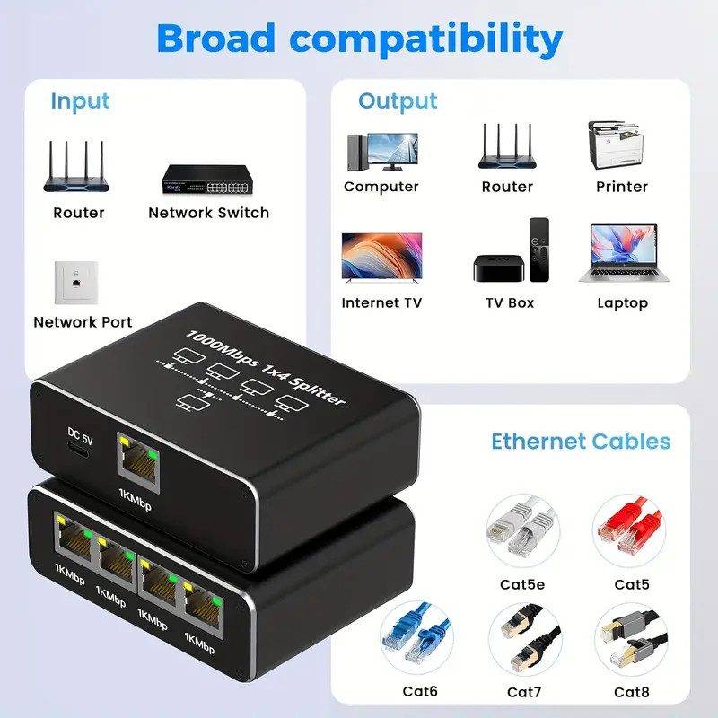 สวิตช์อีเธอร์เน็ต 1 ถึง 4 ความเร็วสูง RJ45 1000Mbps ตัวแปลงสวิตช์เครือข่ายตัวแยกอีเธอร์เน็ตสําหรับพีซีแล็ปท็อปเราเตอร์กล้องวงจรปิดกล่องรับสัญญาณ
