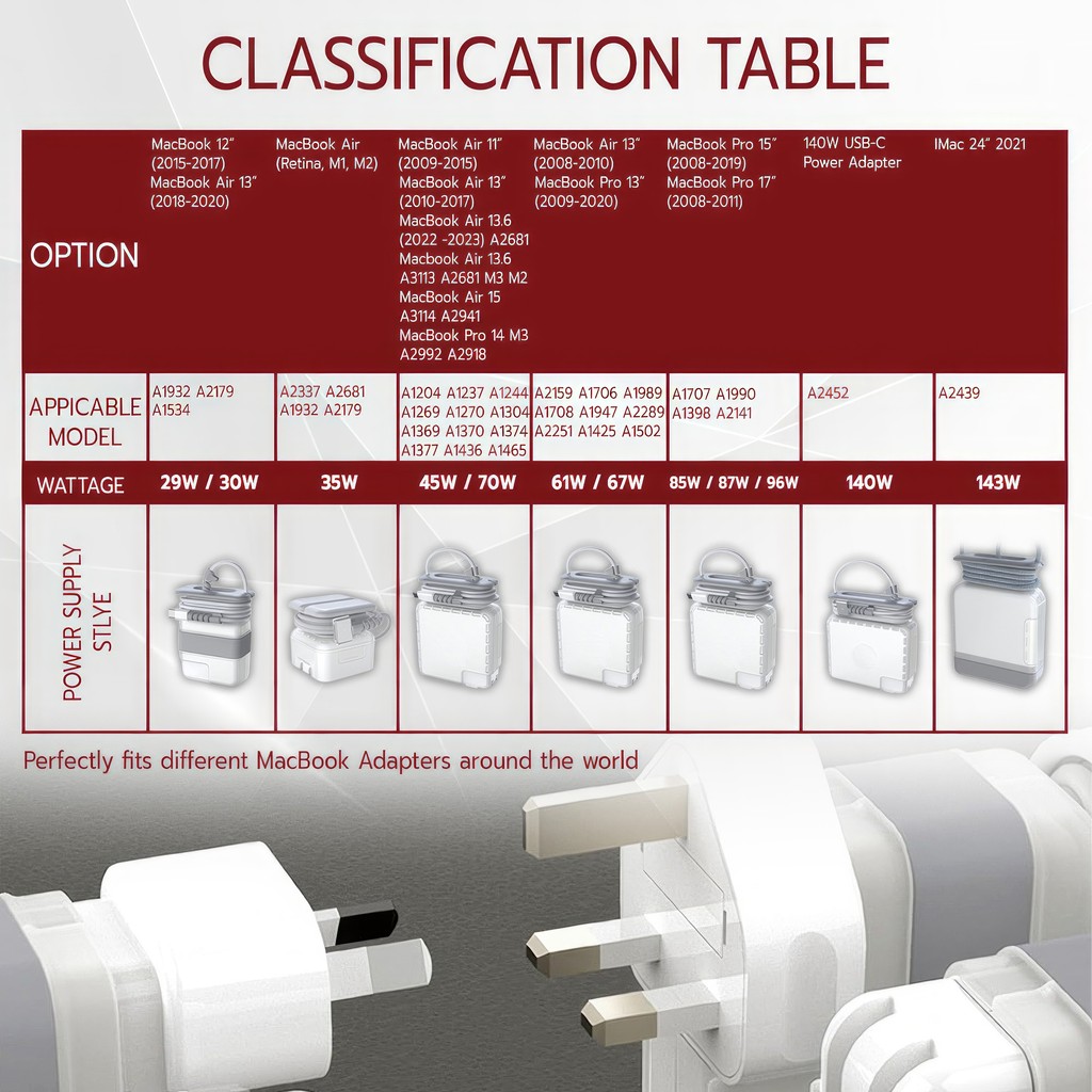 MLIFE - เคส สำหรับ Adapter MacBook Air / Pro M1 M2 เคสแมคบุ๊ค อะแดปเตอร์ - 29/30/35/45/70/60/61/67/85/87/96/140/143 Case - รูปที่ 2