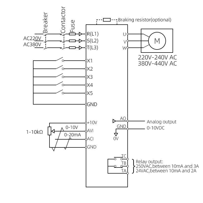 1 เฟส 3 เฟส 220V 380V 0.4 - 7.5KW VFD มอเตอร ์ ตัวควบคุมความเร ็ วความถี ่ อินเวอร ์ เตอร ์ ไดรฟ ์AC