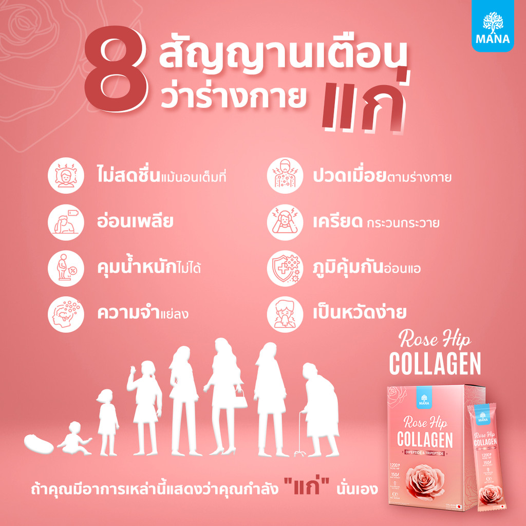 (มีส่งด่วน) Mana Rosehip Collagen Type lll (3ฟรี1) สกัด Rosehip บริสุทธิ์ผิวโกลว์นุ่มเด้ง ไม่มีน้ำตาล ช่วยคอลลาเจนผิวขาว - รูปที่ 4
