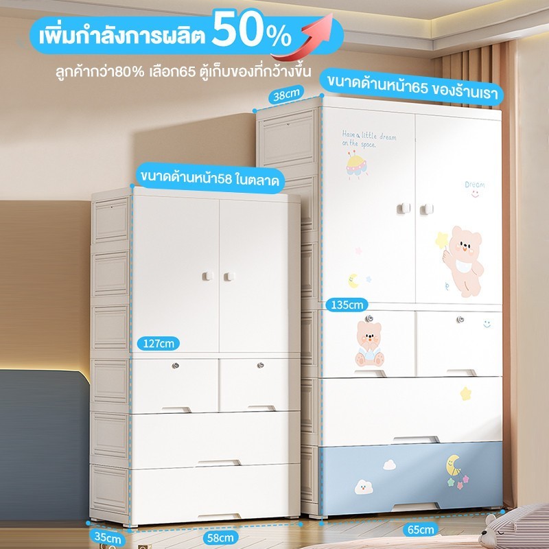 SALVO ตู้เสื้อผ้าเด็ก ตู้เสื้อผ้าการ์ตูน ที่เก็บของประตูคู่และลิ้นชัก เคลื่อนย้ายสะดวก หยัดพื้นที่ - รูปที่ 5