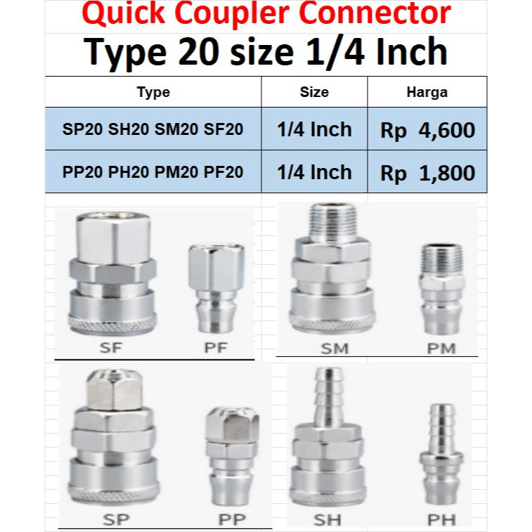 Quick Coupler SP20 PP20 SH20 PH20 SM20 PM20 SF20 PF20 Coupler Connector 1/4 นิ้วเครื่องอัดอากาศ
