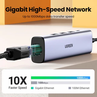 UGREEN อะแดปเตอร์ Usb Ethernet RJ45 Lan 1000Mbps ฮับ Usb สําหรับอุปกรณ์เสริมแล็ปท็อปอะแดปเตอร์อีเธอร์เน็ต