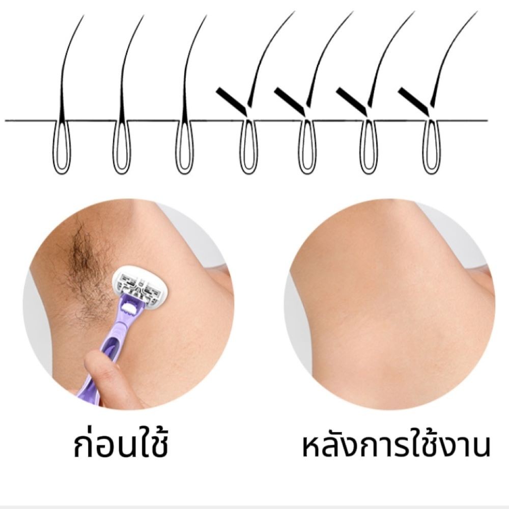 มีดโกนใต้วงแขนมีดโกนหนวดสำหรับผู้หญิงมีดกำจัดขนด้วยตนเองไม่ทำร้ายผิว - รูปที่ 6