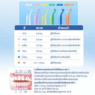 8 ชิ้น แปรงซอกฟัน รูปตัว L+I แปรงขัดซอกฟัน แปรงจัดฟัน Interdental Brush 0.4-1.5 มม แปรงขัดซอกฟันตัวแอล นสำหรับคนจัดฟัน