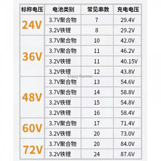 【Li Ion Charger 】ที่ชาร์จแบตเตอรี่ลิเธียม 48V 60V 72V 5A 8A 10A พร้อมพัดลม สําหรับรถจักรยานไฟฟ้า สกูตเตอร์ LiFePo4 54.6V 58.4V 58.8V 67.2V 71.4V 73V 84V