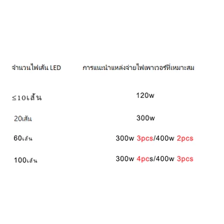 สวิทชิ่ง เพาเวอร์ซับพลาย หม้อแปลง LED 12 โวล์ท 12V 60/120/150/250/360 W Indoor LED Power Supply