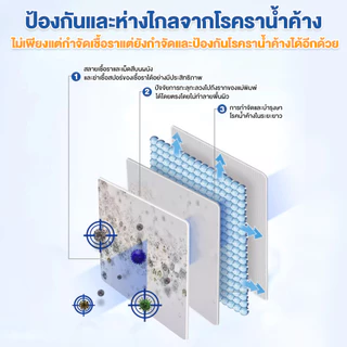 【Agate ของแท้】น้ำยาฆ่าเชื้อราแบบสเปรย์ 500ML สเปรย์กำจัดคราบเชื้อรา แม่พิมพ์สเปรย์กําจัดเชื้อรา น้ํายาขจัดคราบฝังแน่น