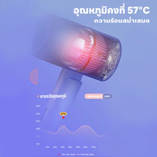 ไดร์เป่าผม ไดร์เป่าผมไอออนแสงสีฟ้า พับเก็บได้ ที่เป่าผม ลมแรง แห้งเร็ว เสียงเงียบ คุณภาพสูง ปรับได้ 3 ระดับ พกพาสะดวก