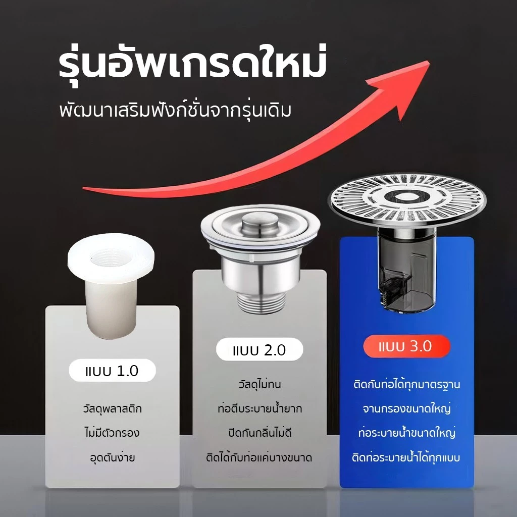 Buddytech รุ่นอัพเกรดวัสดุ 3.0 กันกลิ่นท่อระบายน้ำ ตะแกรงกันกลิ่น ฝาท่อกันกันแมลง !มีบริการส่งด่วนทันที! thumbnail 5