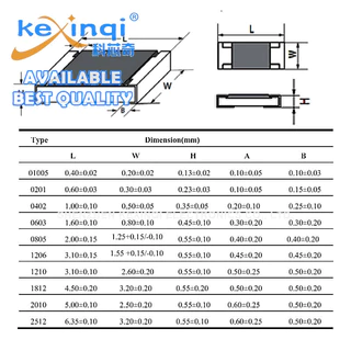 (100 ชิ้น) 0805 ตัวต้านทาน SMD 0.1R~910R 1% 1/8W 0.22R 0.25R 0.33R 047R 0R 1R 2.7R 4.7R 6.8R 10R 22R 33R 47R 51R 68R 100R 240R 470R 680R 680R 490R