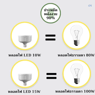 หลอดไฟ LED พร้อมขั้วสายไฟ E27 35W 45W 55W 65W 85W แสงขาว 6500K ใช้ไฟบ้าน 220V สำหรับบ้าน ร้านค้า และโกดัง