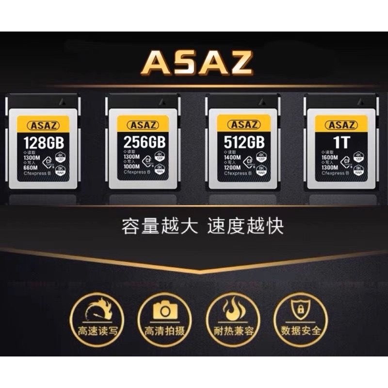 [คอลเลกชัน1028] cfexpress Type B กล้อง cfe Z6 Z9 XQD การ์ดหน่วยความจำสำหรับ Canon r5cr3 gh6 ราคา ถูกที่สุด ดีลบีเคเค แกลเลอรีภาพที่ 5