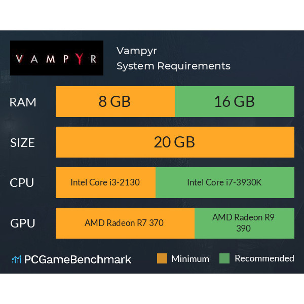 🖥️ เกมคอม | ติดตั้งง่าย | เกม PC | ติดตั้งง่าย | Vampyr (+ The Hunters Heirlooms DLC)
