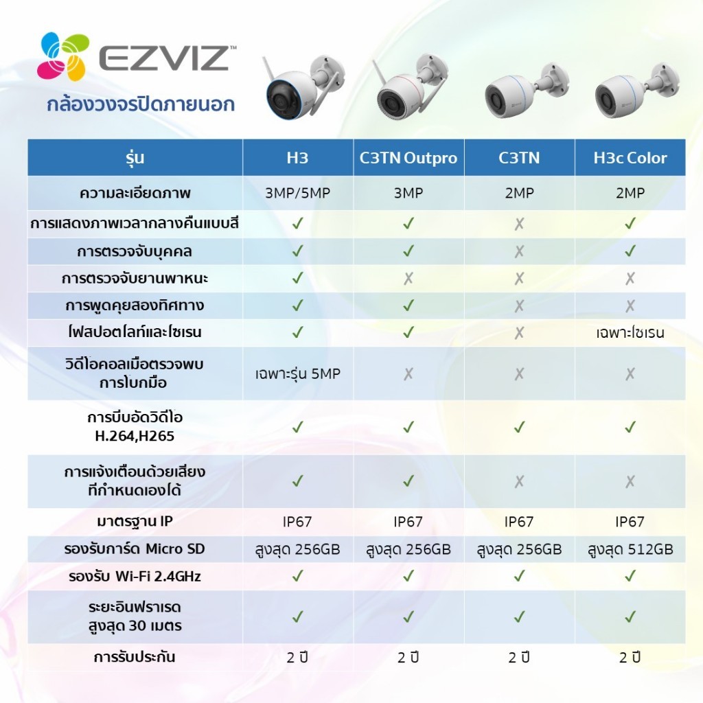EZVIZ H3 5MP WI-FI SMART HOME CAMERA กล้องวงจรปิดภายนอก (CS-H3-R100-1J5WKFL)