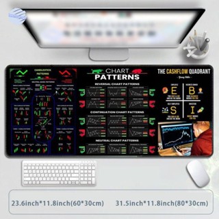 แผ่นรองเมาส์ลายแผนภูมิ หรูหรา,รูปแบบแผนภูมิตลาดหุ้น แผ่นรองโ…