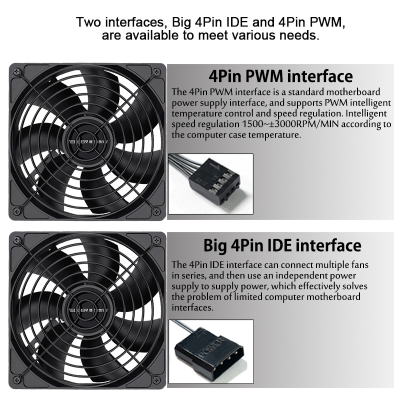 Teucer FS3000 พัดลมระบายความร้อน 1500-3000RPM 12V พัดลมคอมพิวเตอร์ปริมาณลมขนาดใหญ่เกรดอุตสาหกรรมพร้อมตะแกรงโลหะ