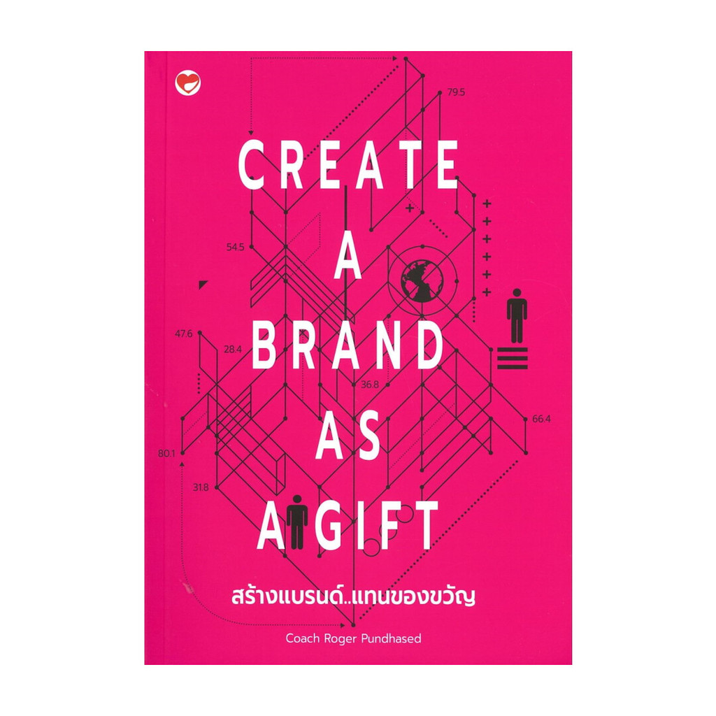 นายอินทร์ หนังสือ Create A Brand As A Gift