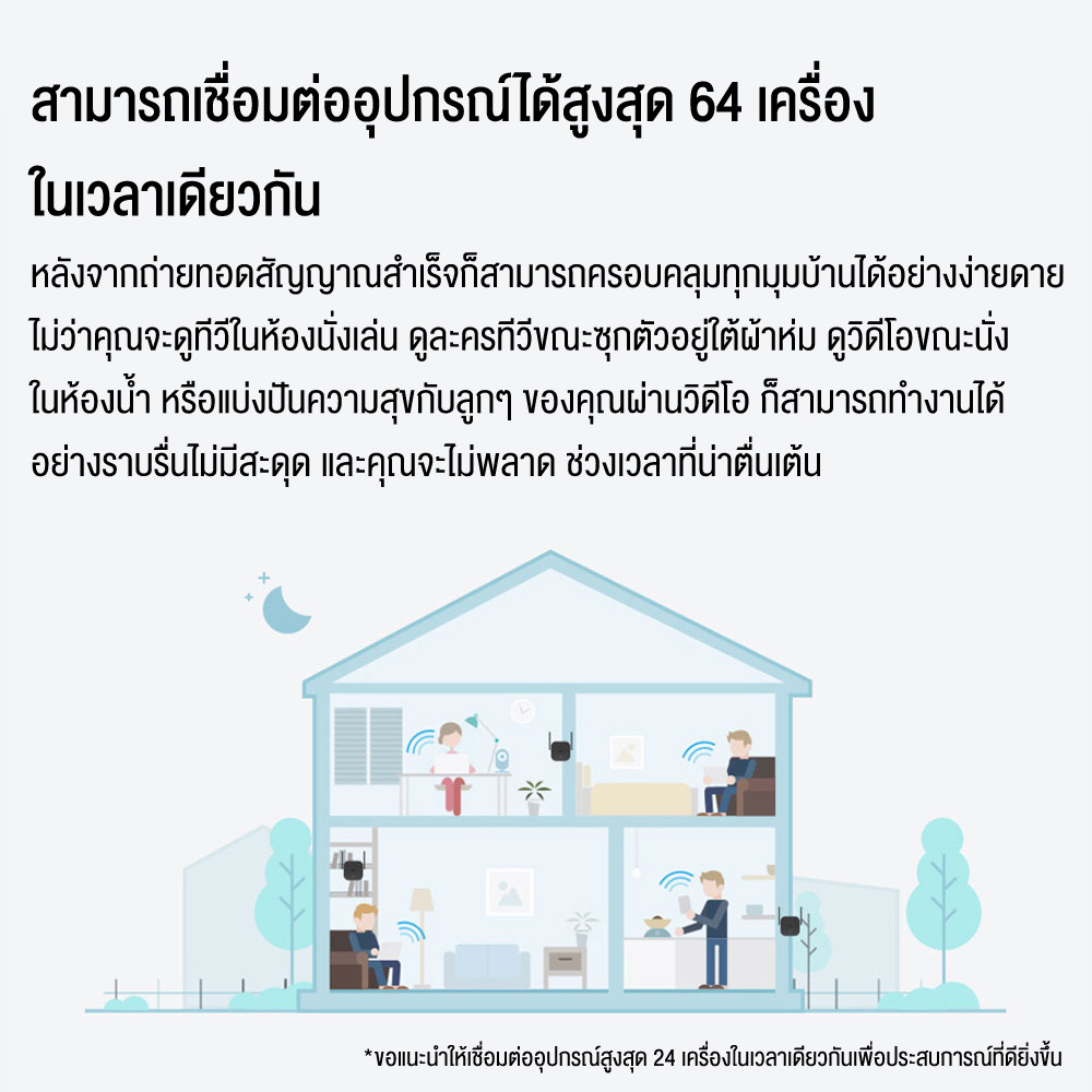 Xiaomi Wi-Fi Amplifier Pro / WiFi Range Extender AC1200 ตัวรับสัญญาณ ตัวขยายสัญญาณไวไฟ WiFi (300Mbps)
