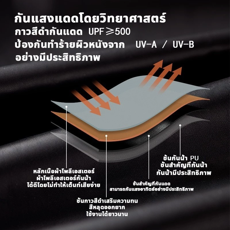 อุปกรณ์ครบชุด ฟลายชีท ผ้าใบ 3x3 3x4 3x6M เต้นท์แคมปิ้ง อุปกรณ์เดินป่าตั้งแคมป์ กันแดด กันฝน ฟรายชีท พร้อมเสา2ต้น thumbnail 6