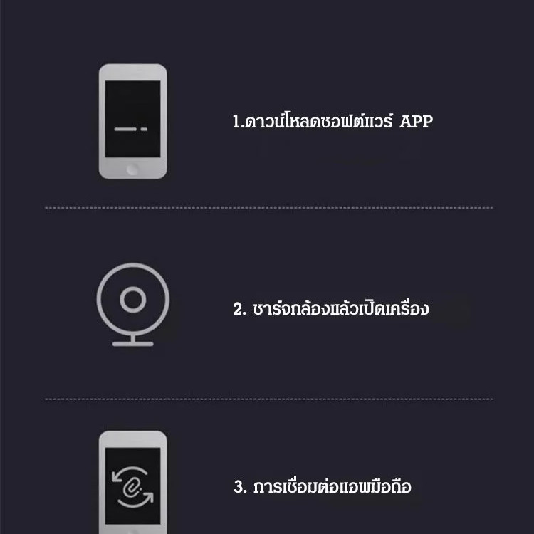 ✨ขายดี✨(ขนาดมินิ)กล้องวงจรปิดตาแมวในครัวเรือน รุ่นฮิตขายดี/กล้อง HD mini WIFI การตรวจสอบและการควบคุมระยะไกล/อินฟราเรดมองเห็นกลางคืน