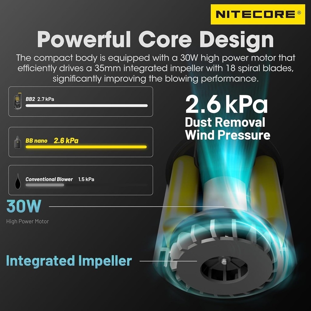 Nitecore BB Nano เครื่องเป่าลมถ่ายภาพอิเล็กทรอนิกส์อเนกประสงค์แบบพกพา