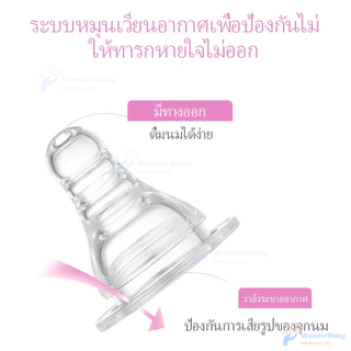 WONDERBABYจุกนม จุกนมเด็ก มีขนาด +/S/M/L หัวจุกนม จุกขวดนม หัวจุกนมไม่ดูดไม่ไหล จุกดูดนมเด็ก