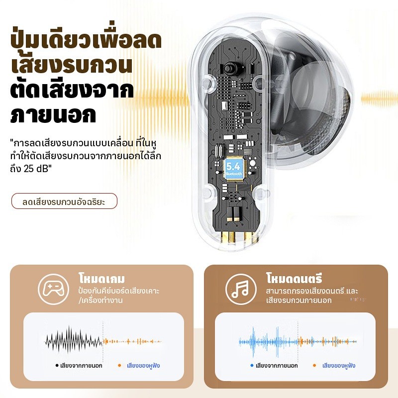 CANTIKLIFE TWS V68 หูฟังบลูทูธ หูฟังไร้สาย หูฟังtws กันน้ำ IPX7 กันน้ำความหน่วงต่ำ ANC ลดเสียงรบกวนกึ่งในหูกีฬาหูฟังเล่น