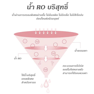 ผ้าเช็ดทำความสะอาดเปียก ทิชชู่เปียกแบบซอง ทิชชู่เปียกพกพา ทิชชูเปียก กระดาษเปียกห่อเล็ก ไร้สารเคมี 50 ซอง