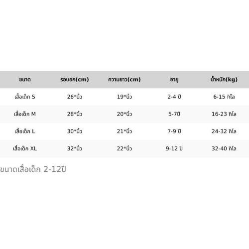 รูปภาพ 2