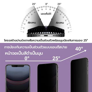 [it]9H ฟิล์มกันรอยความเป็นส่วนตัวความแข็ง ฟิล์มกระจกสําหรับ iPhone 13 12Pro 11Promax 14 15Plus 16ProMax xs xr ห้องสะอาด ฟิล์มกระจกขอบดําแกร่ง กระจกเต็มจอใส