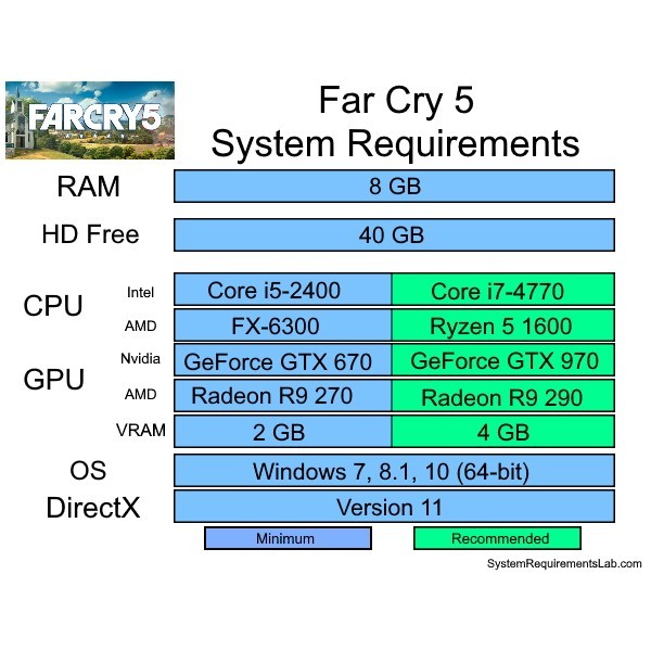 🖥️ เกมคอม | ติดตั้งง่าย | เกม PC | ติดตั้งง่าย | FAR CRY 5 GOLD EDITION
