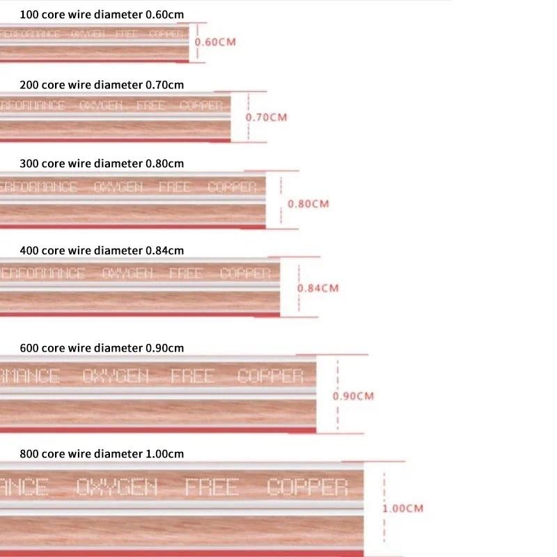 5 เมตร ทําเอง เสียงดังสายลําโพงไฮไฟสายเสียงสายออกซิเจนฟรีทองแดงลําโพงลวดสําหรับเครื่องขยายเสียงโฮมเธียเตอร์ เคทีวี ดีเจ ระบบ - รูปที่ 4