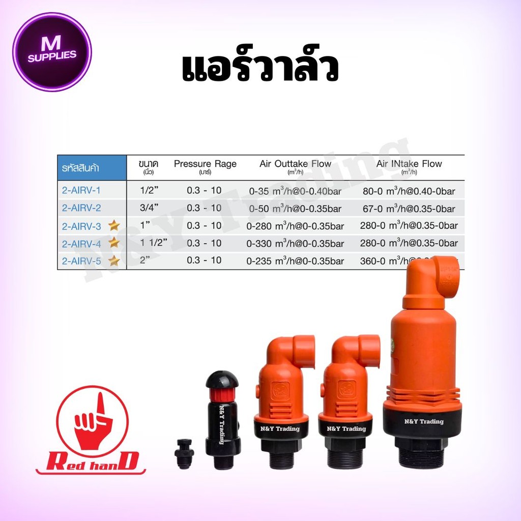 2-AIRV – แอร์วาล์วไล่อากาศในท่อ แก้ไขชื่อและภาพ
