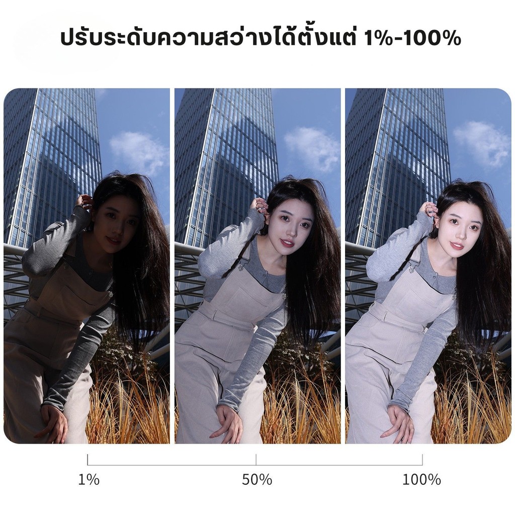 Ulanzi F12 Mini Camera Speedlite แฟลชกล้องถ่ายภาพ Universal Hot Shoe สำหรับ DSLR Mirrorless แบตในตัว