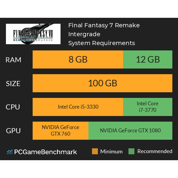 🖥️ เกมคอม | ติดตั้งง่าย | เกม PC | ติดตั้งง่าย | FINAL FANTASY VII REMAKE INTERGRADE + ALL