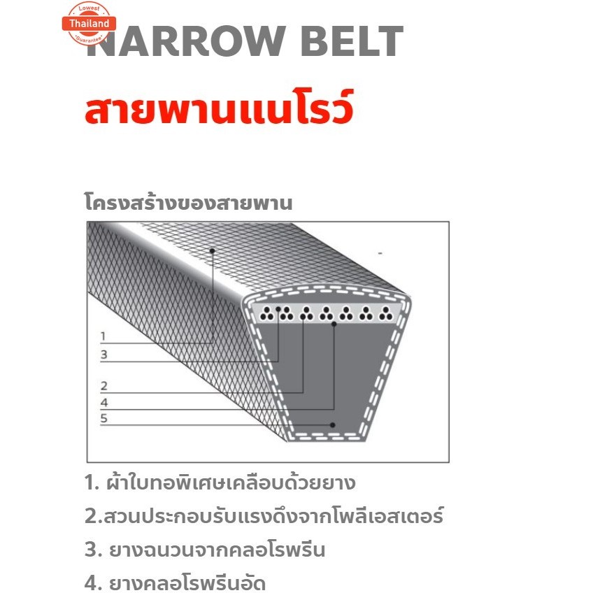 สายพานร่องSPZ ใส่กัมูเลย์ร่องSPZ  ยี่ห้อBando เอร์1000 ถึง 1087