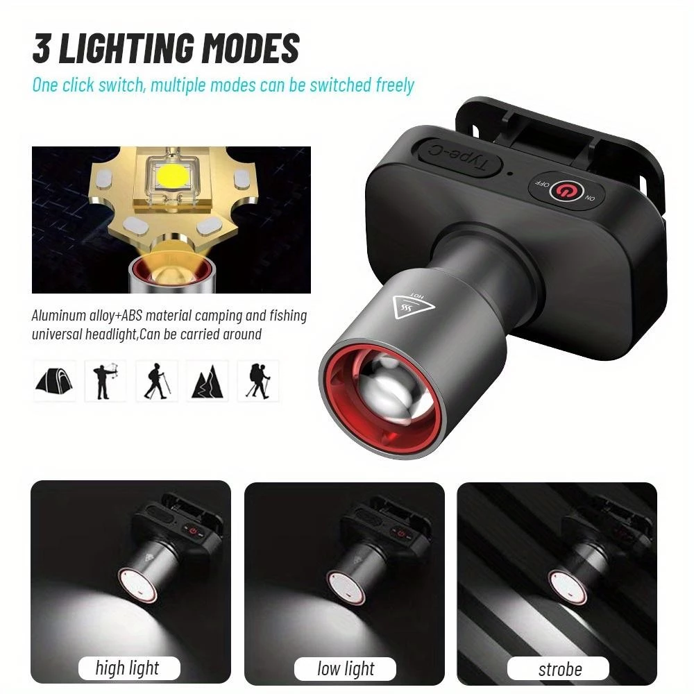 ไฟหน้า LED คาดหัว กันน้ำ IPX4 ปรับซูมได้ 3 โหมด ชาร์จ Type-C thumbnail 9