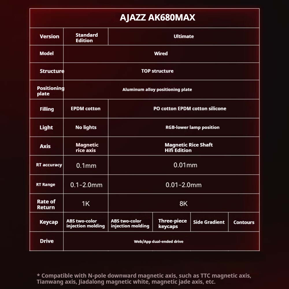Ajazz AK680MAX e-sports คีย์บอร์ดแกนแม่เหล็กแบบมีสาย, อัตราคืน 8k,RT0.01, เวลาแฝงต่ําเต็มคีย์ hot swappable 8k อัตราคืน RGB คีย์บอร์ดอลูมิเนียมอัลลอยด์