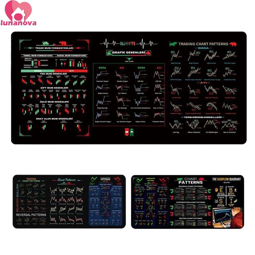 LUNANOVA Chart Pattern แผ่นรองเมาส์, Stock Market Chart รูปแบบที่มีประสิทธิภาพ Trader โต๊ะ Pad, Smoo