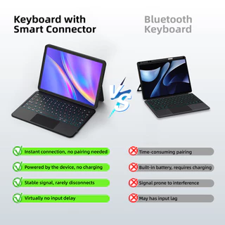 GOOJODOQ คีย์บอร์ดฝาครอบป้องกันสําหรับ IPad การเชื่อมต่อทันทีผ่านตัวเชื่อมต่ออัจฉริยะแยก Meyboard แม่เหล็ก