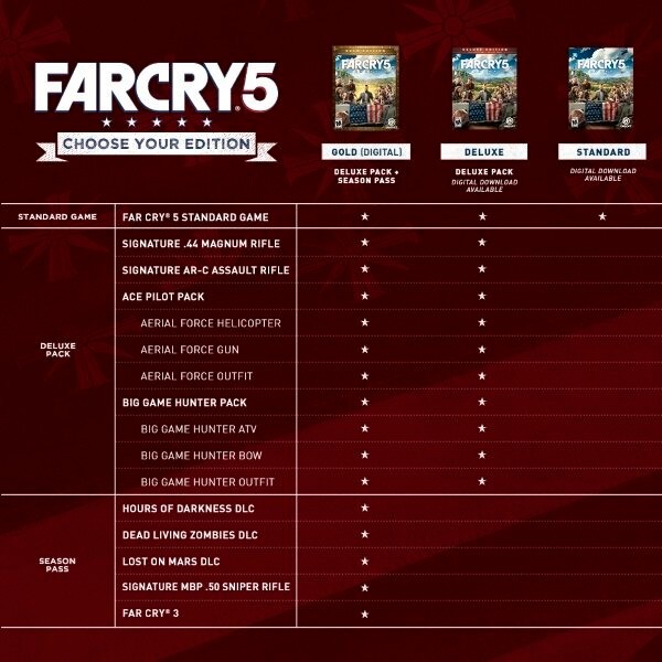 [เกมส์ PC] เกม FAR CRY 5 GOLD EDITION ZZ
