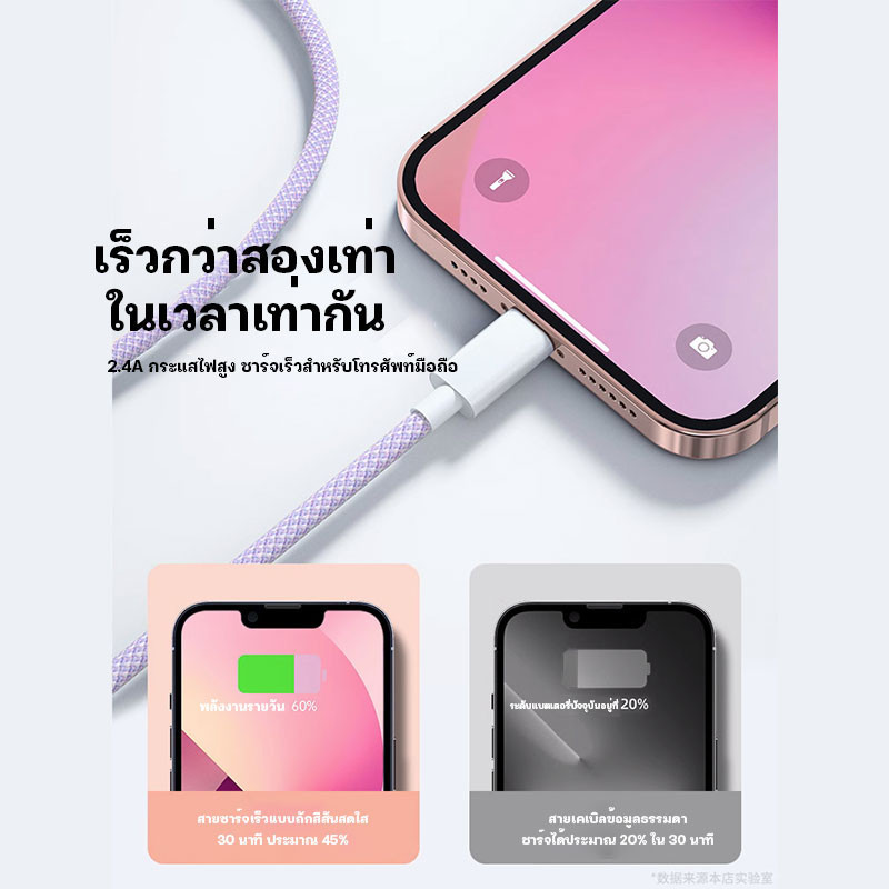 รับประกัน1ปี ชุดชาร์จ pd 20w หัวชาร์จ+สายชาร์จ fastcharging usb c สำหรับ phone （i5 - i15） - รูปที่ 6