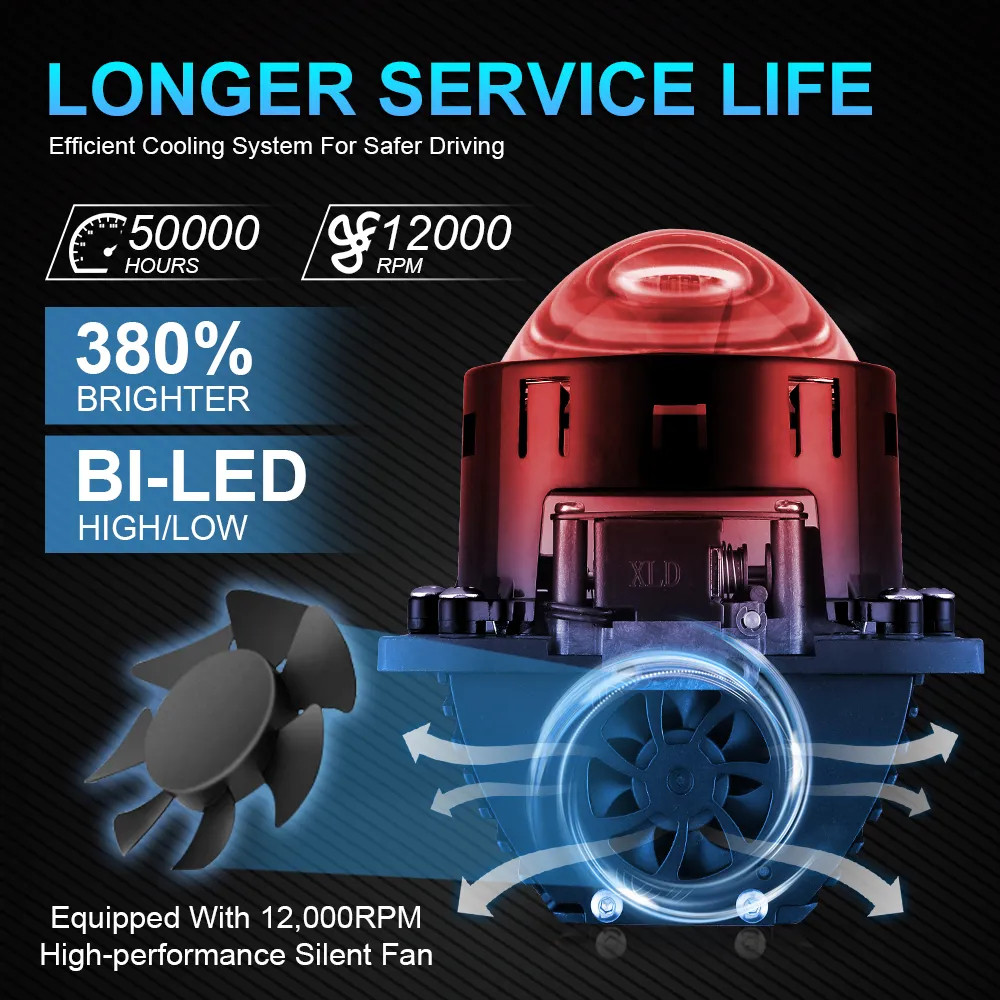 ไฟหน้ารถยนต์ Bi led 3 นิ้ว/2.5 นิ้ว ไฟหน้า led h4 H7 9005 9006 หลอดไฟ หลอด สําหรับรถยนต์ รถจักรยานยนต์ หลอดไฟ - รูปที่ 4