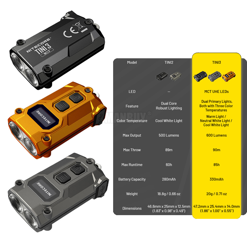 Nitecore TINI3 600 Lumens Camping EDC ไฟฉายไฟพกพา