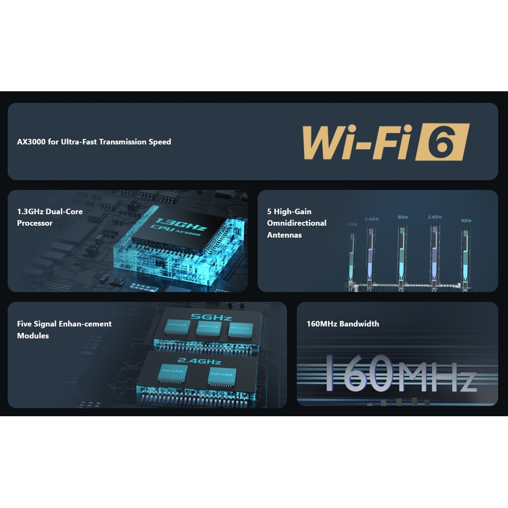 (มีส่งด่วน) TENDA (TX12L PRO) AX3000 DUAL BAND GIGABIT เราเตอร์ Wi-Fi 6 รับประกัน 4 ปี ราคา ถูกที่สุด โปรบีเคเค แกลเลอรีภาพที่ 5
