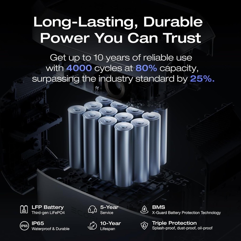 EF ECOFLOW DELTA 3 Plus 1800W 1024Wh สถานีไฟฟ้าแบบพกพา LiFePO4 (LFP) แบตเตอรี่ 140W USB-C เอาต์พุต Outboor Camping Home ไฟสํารอง - รูปที่ 3