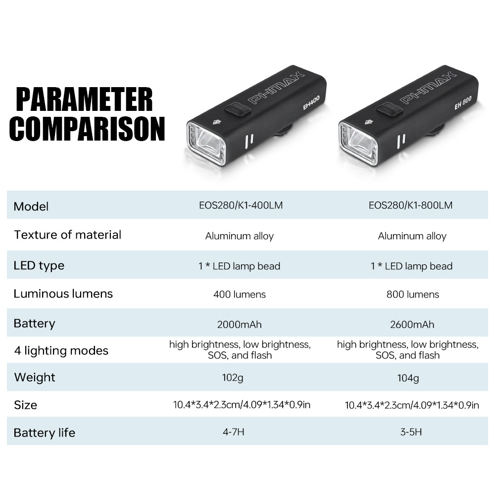 X-tiger ไฟจักรยาน 400/800Lumen ไฟหน้าจักรยาน USB ชาร์จ MTB แผนที่ไฮไลท์แสงกลางแจ้งในเวลากลางคืน — صورة 2