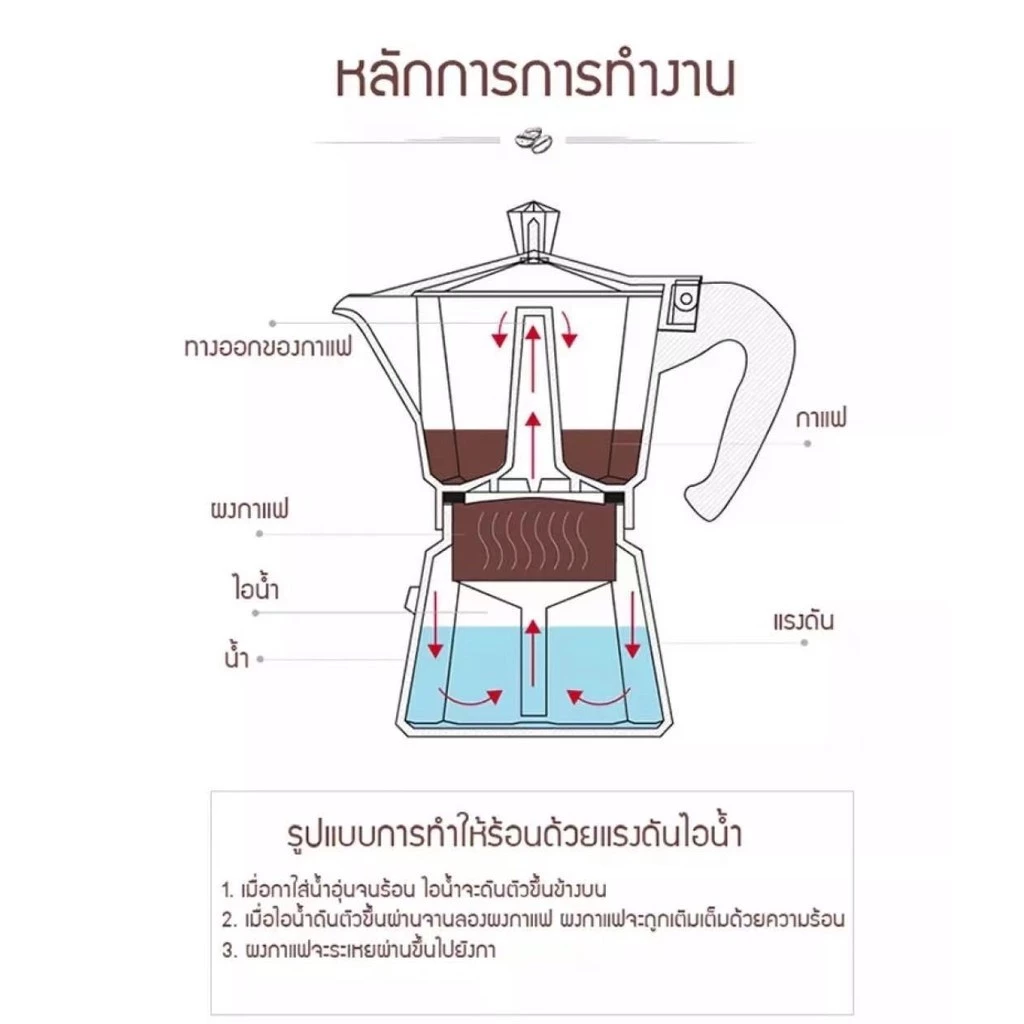 LENODI กาชงกาแฟ อลูมิเนียม ขนาด 100 มล. 150 มล. 300 มล. ถ้วยอิตาลี มอคค่าพอท กาต้มกาแฟสดแบบพกพา เครื่องทำกาแ thumbnail 9